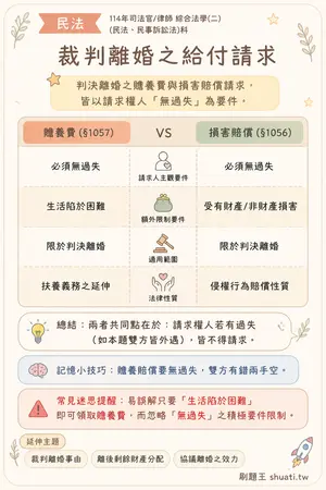 AI 記憶小卡
