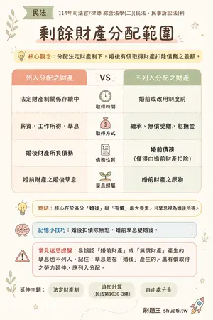 AI 記憶小卡