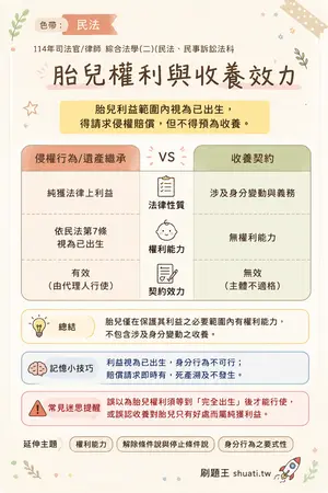 AI 記憶小卡