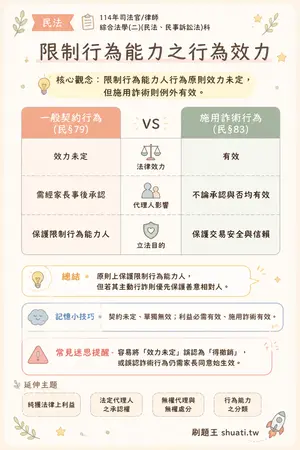 AI 記憶小卡