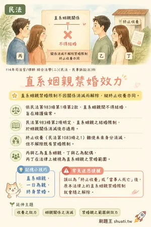 AI 記憶小卡