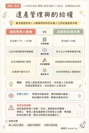 AI 記憶小卡