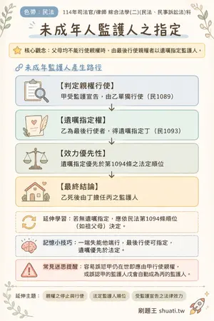 AI 記憶小卡