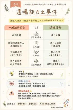 AI 記憶小卡