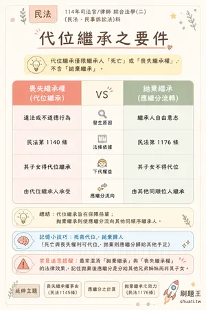 AI 記憶小卡