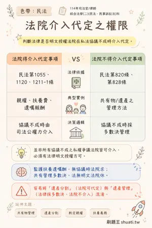 AI 記憶小卡