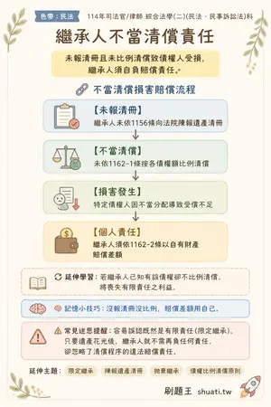 AI 記憶小卡