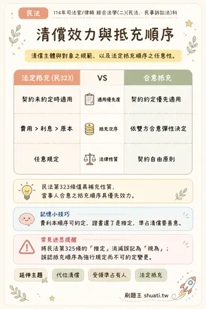 AI 記憶小卡