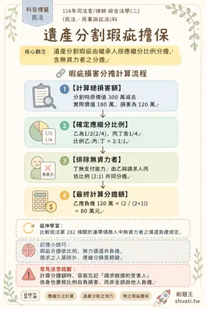 AI 記憶小卡