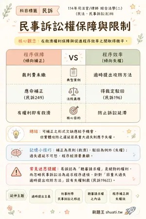 AI 記憶小卡