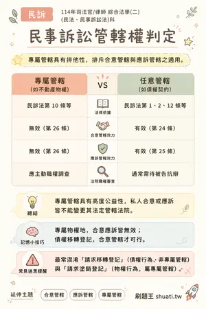 AI 記憶小卡