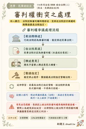AI 記憶小卡