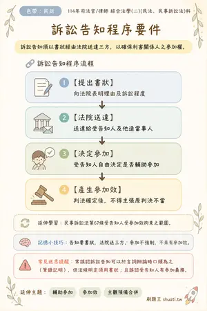 AI 記憶小卡