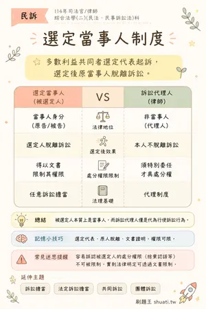 AI 記憶小卡