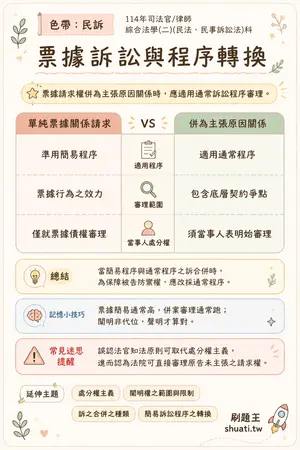AI 記憶小卡