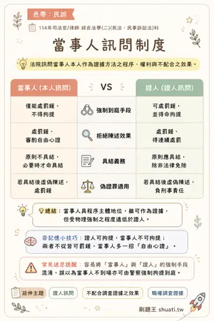 AI 記憶小卡