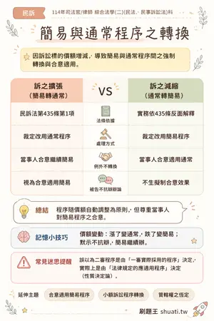 AI 記憶小卡