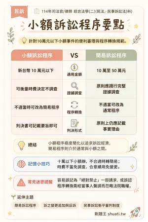 AI 記憶小卡