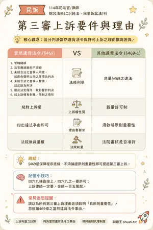 AI 記憶小卡