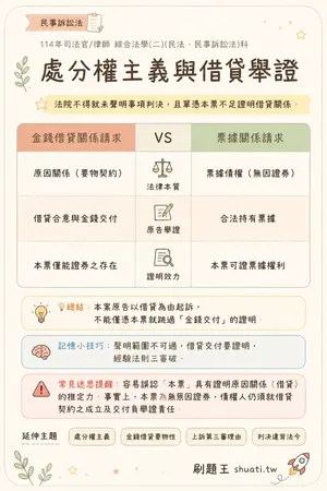AI 記憶小卡