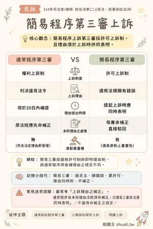 AI 記憶小卡
