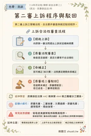 AI 記憶小卡