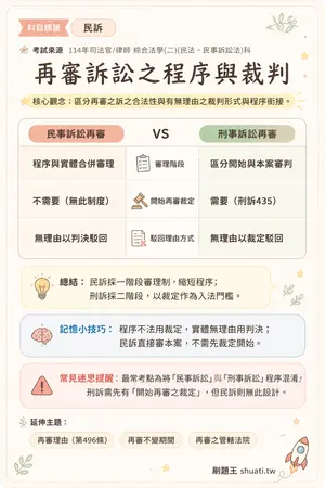AI 記憶小卡
