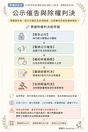 AI 記憶小卡