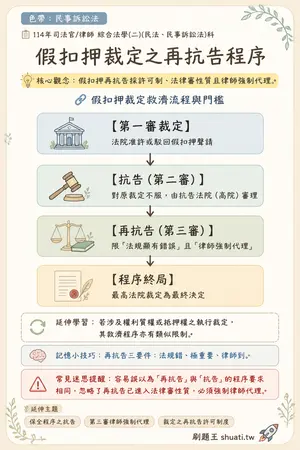 AI 記憶小卡