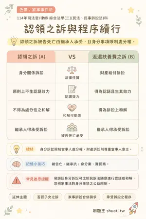 AI 記憶小卡