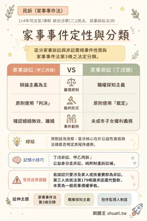 AI 記憶小卡