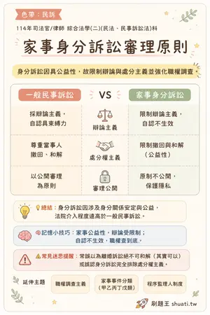 AI 記憶小卡