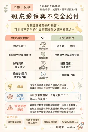 AI 記憶小卡