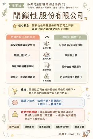 AI 記憶小卡