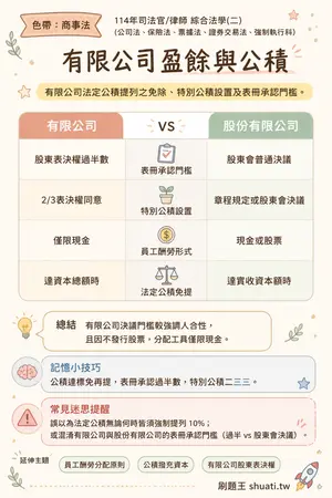 AI 記憶小卡