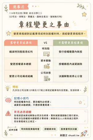 AI 記憶小卡