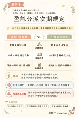 AI 記憶小卡