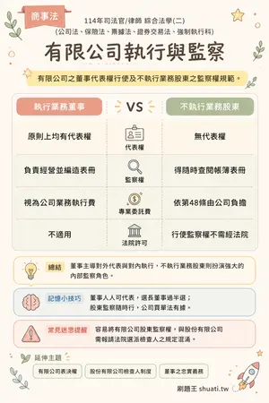 AI 記憶小卡