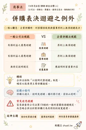 AI 記憶小卡