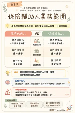 AI 記憶小卡