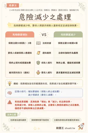 AI 記憶小卡