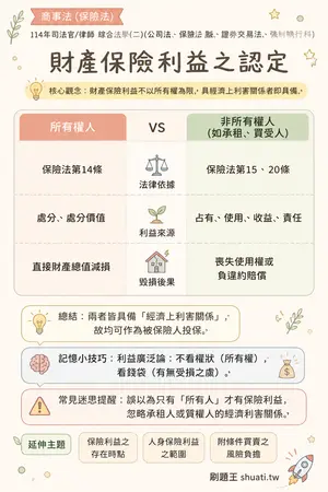 AI 記憶小卡