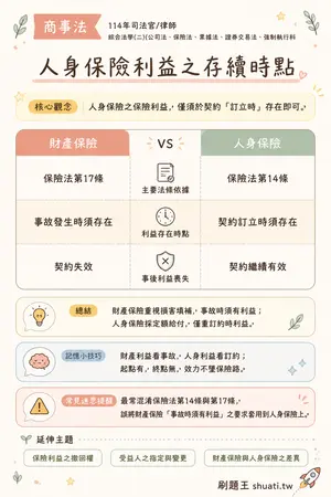 AI 記憶小卡
