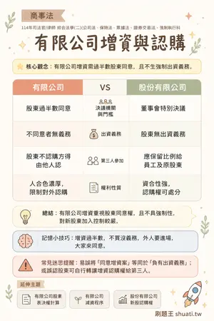AI 記憶小卡