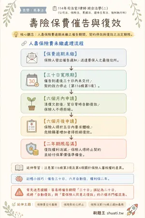 AI 記憶小卡