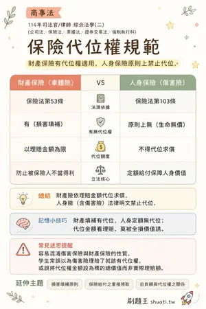 AI 記憶小卡