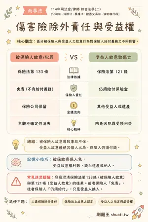 AI 記憶小卡
