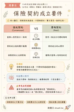 AI 記憶小卡