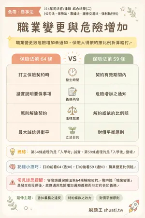AI 記憶小卡