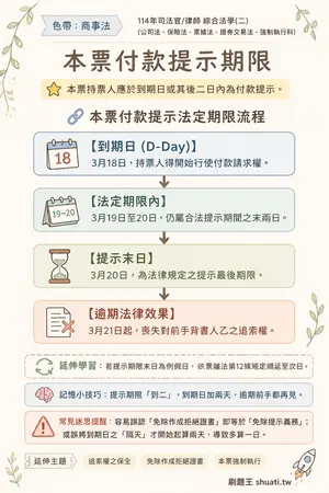 AI 記憶小卡